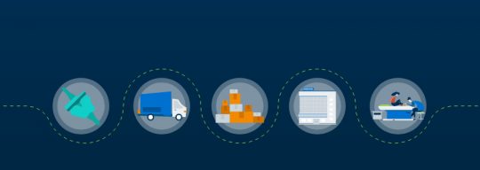 Unleash Value Infographic Tile