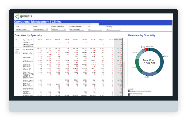 Measure Procedure Cost